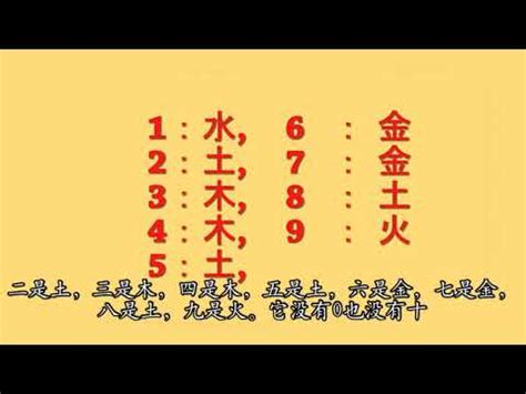 火代表數字|數字有分五行！用對數字五行就有助運程